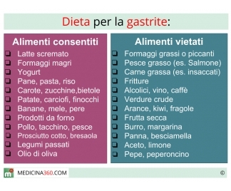 Regimul alimentar in gastrite - Dietă & Fitness > Nutritie - turismmiraslau.ro