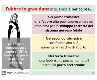 Quando smettere il progesterone in gravidanza