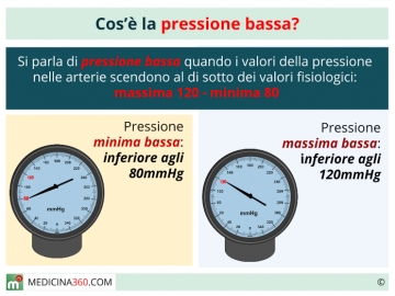 Pressione minima bassa rimedi immediati