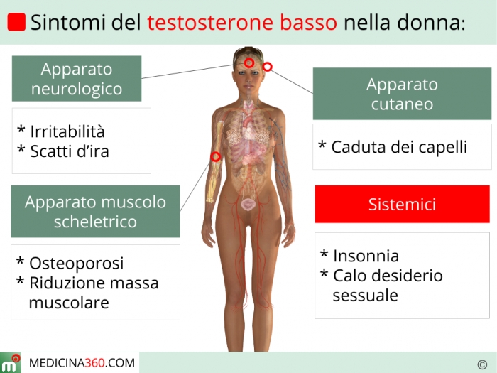 testosterone-basso-sintomi-donna_700x525