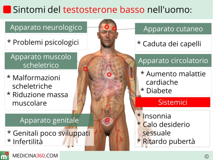 testosterone-basso-sintomi-uomo_700x525