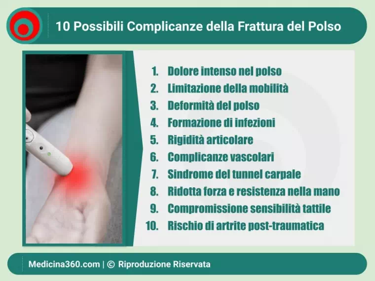Complicanze delle fratture al polso: diagnosi, trattamento e prevenzione
