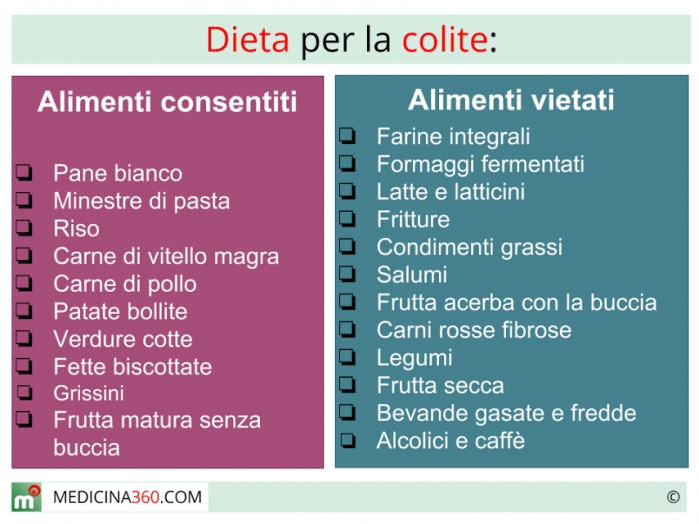 dieta rapida 3 zile centrul personal point slimming