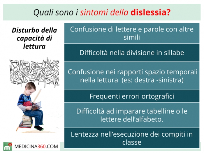 Dislessia sintomi Dislessia sintomi