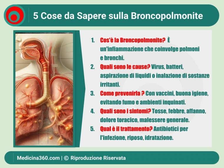 Broncopolmonite: Guida Completa sui Sintomi, Cause e Trattamenti