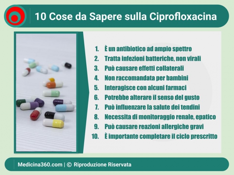 Guida Completa alla Ciprofloxacina: Usi, Dosaggi, Effetti Collaterali