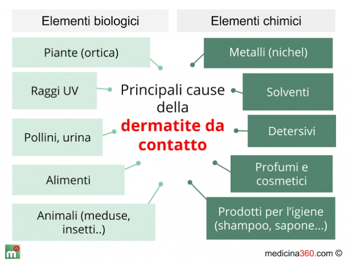 irritazione cutanea rimedi