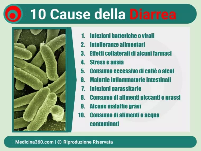 Cause della Diarrea: Guida Completa e Consigli Pratici