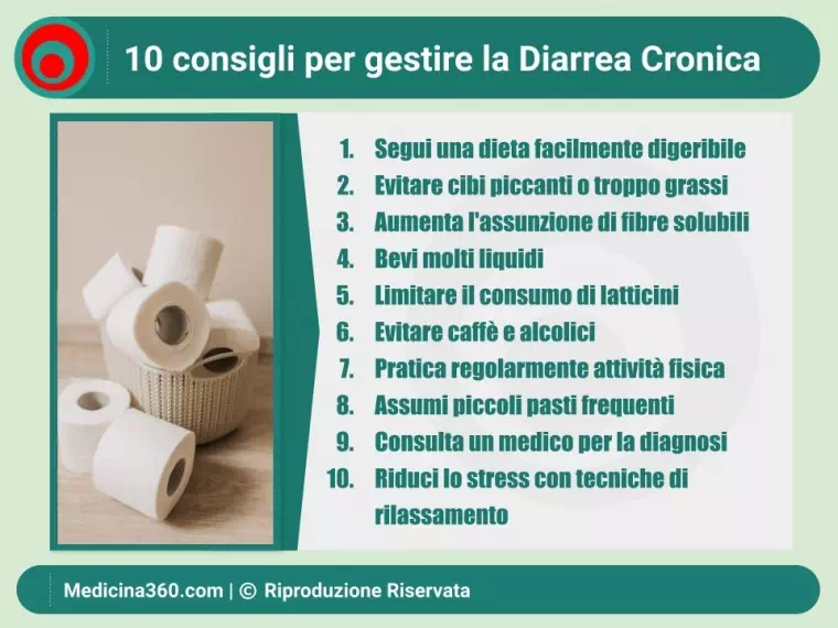 Gestione e Prevenzione della Diarrea Cronica: Guida Completa
