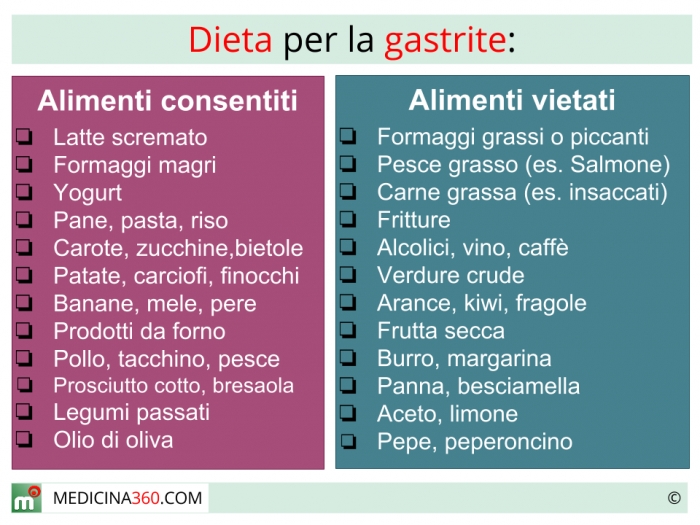 dieta x gastrite e reflusso)