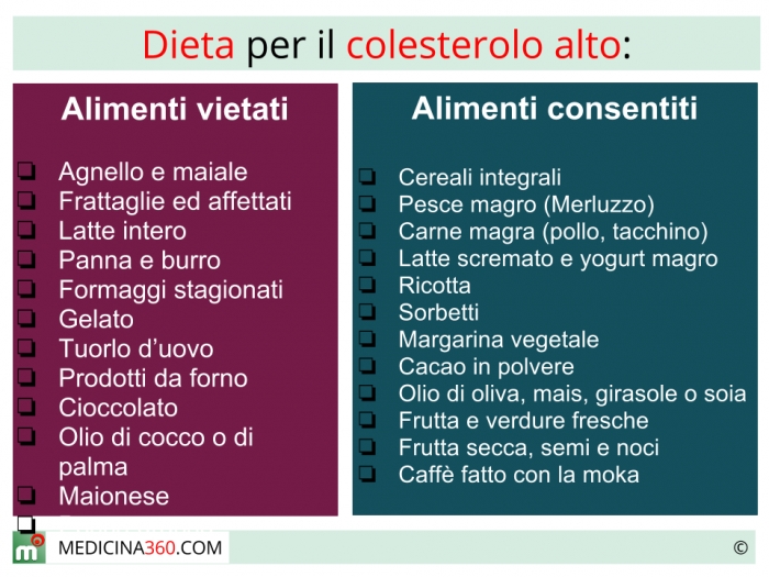 colesterolo alto - Traducere în română - exemple în italiană | Reverso Context