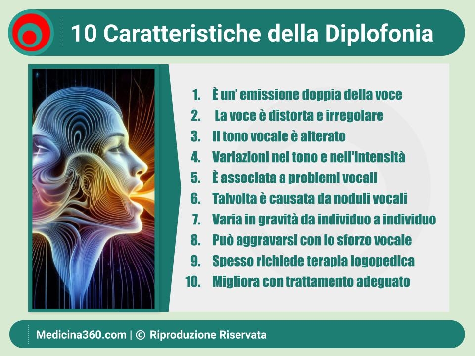 Diplofonia: Capire, Diagnosticare e Trattare il Doppio Suono Vocale