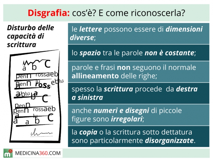 Disgrafia Sintomi Cause Rimedi Ed Esercizi