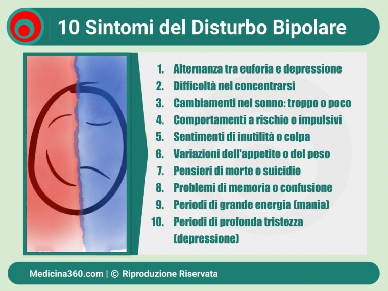 Sintomi del Disturbo Bipolare: Identificare e Gestire le Fasi Maniacali e Depressive