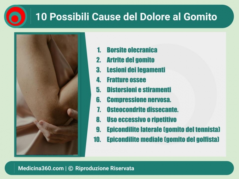 Dolore al Gomito: Cause, Sintomi e Trattamenti Efficaci