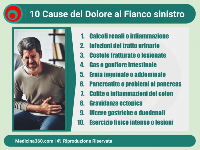 Dolore al Fianco Sinistro: Cause, Cosa Fare, Quando Preoccuparsi