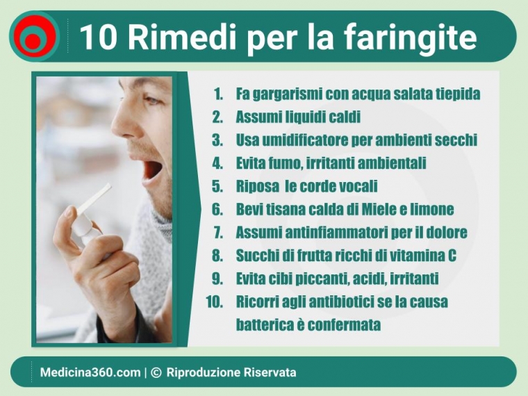 Rimedi per la Faringite: Guida Completa per Alleviare i Sintomi