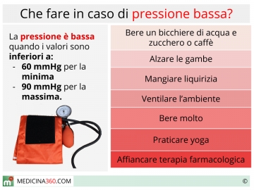 Pressione Bassa Sintomi E Conseguenze
