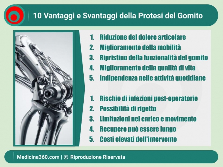 Tutto su Protesi del Gomito: Tipologie, Intervento, e Recupero