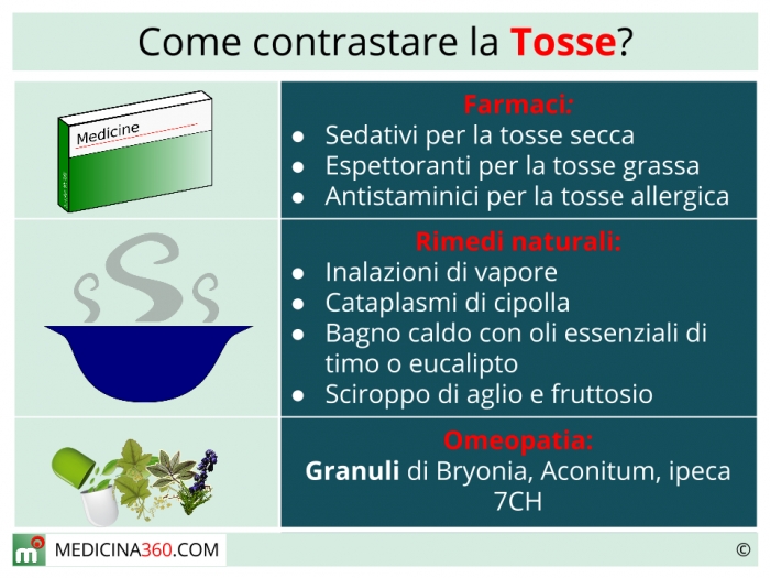 Rimedi per la tosse: farmaci, cure naturali ed omeopatia