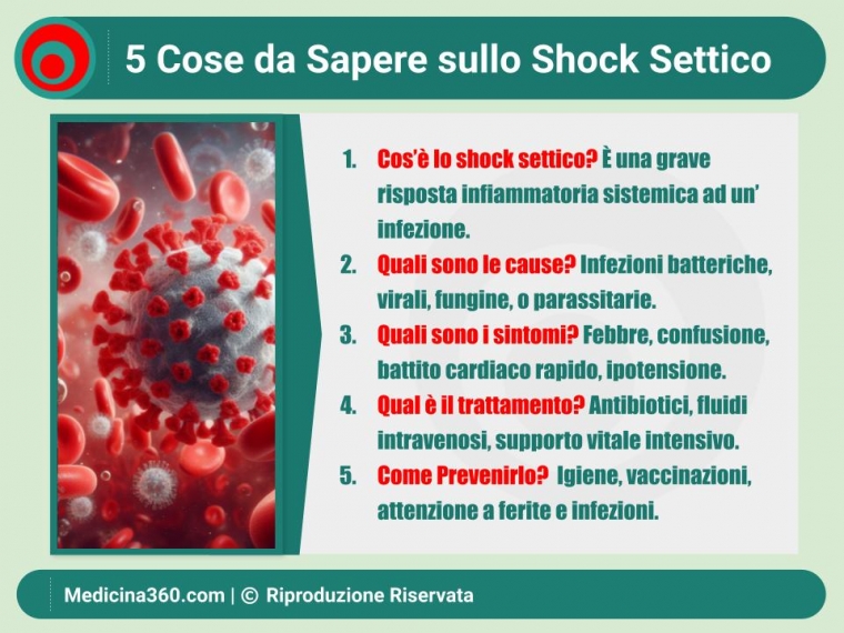 Tutto sullo Shock Settico: Sintomi, Causa, Trattamento e Prevenzione