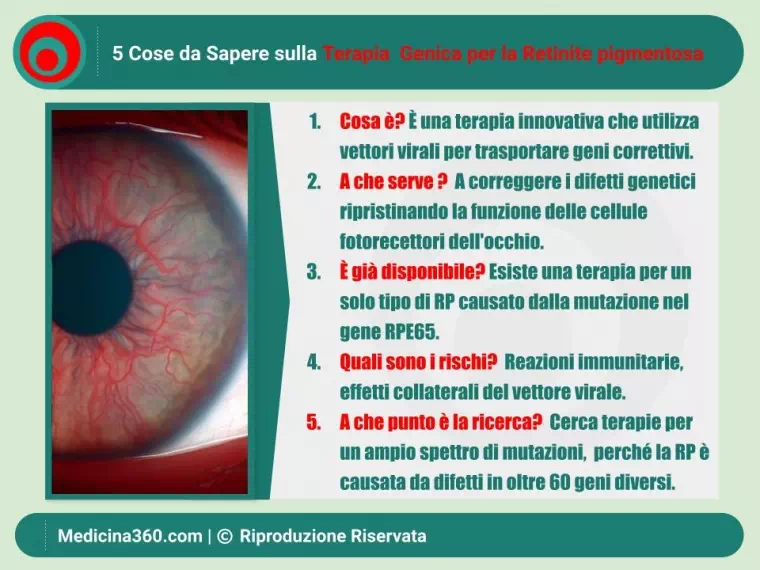 Terapia Genica per la Retinite Pigmentosa: Il Futuro è Qui