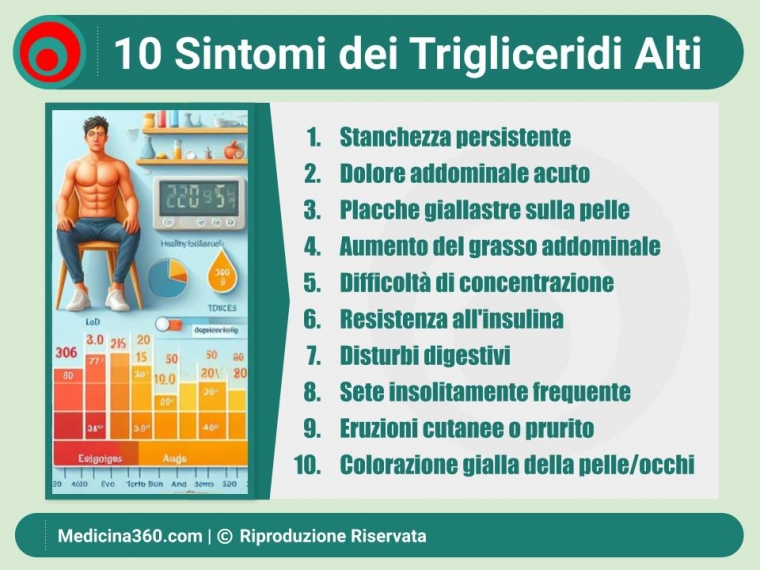 Sintomi dei Trigliceridi Alti: Guida Completa e FAQ