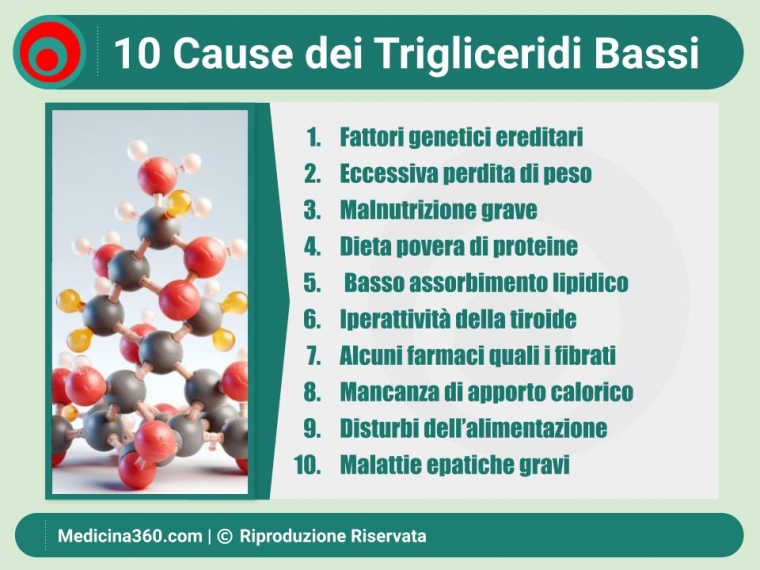 Cause dei Trigliceridi Bassi: Un Approfondimento Completo