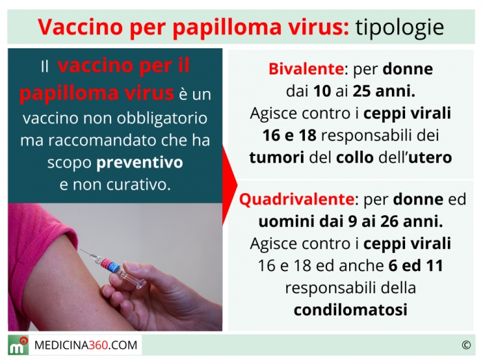 rischi vaccino papillomavirus)